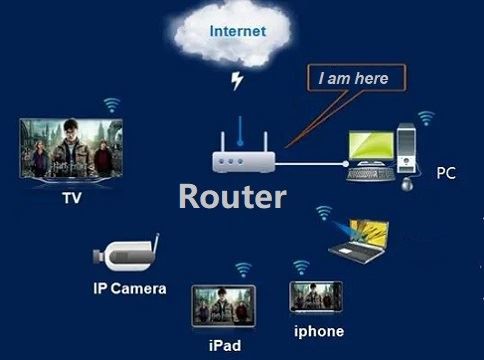 Introduzione del prodotto del router 4G